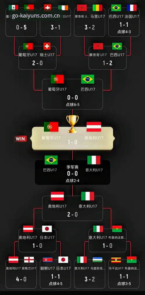 U17世界杯签位揭晓，中国男女足抽签结果最新动态现已公之于众